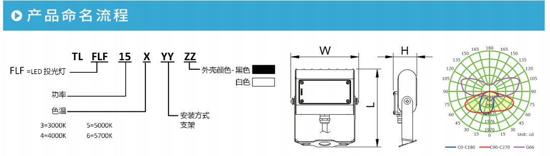 云开体育FLF系列LED投光灯