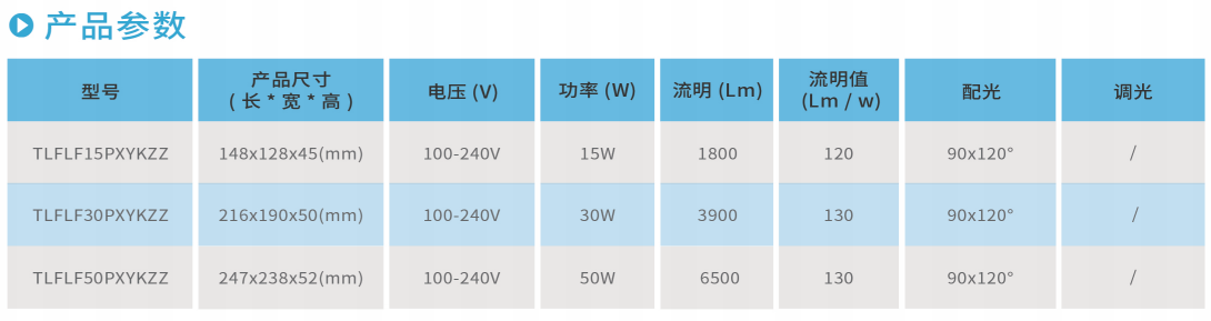 云开体育FLF系列LED投光灯