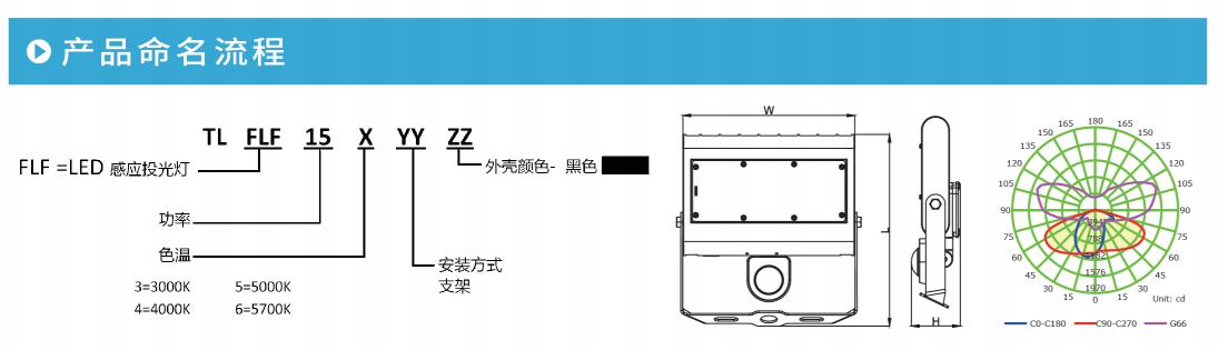 云开体育FLS系列100W/150W LED投光灯