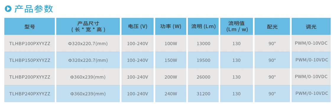 云开体育HBP系列LED工矿灯
