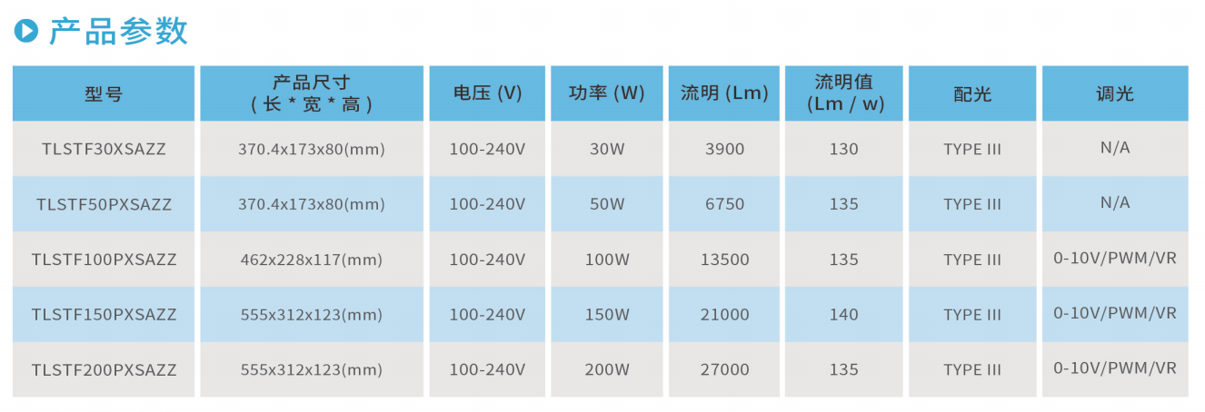 云开体育LED路灯