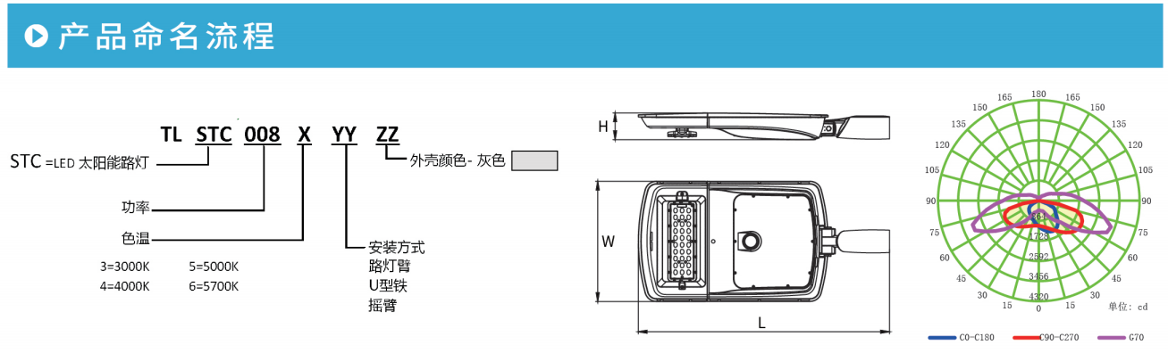 云开体育STC系列LED太阳能路灯