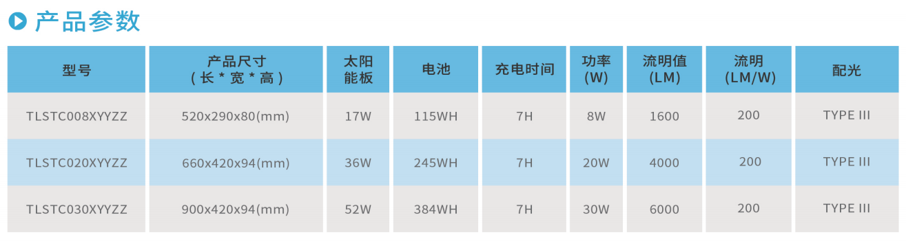 云开体育STC系列LED太阳能路灯