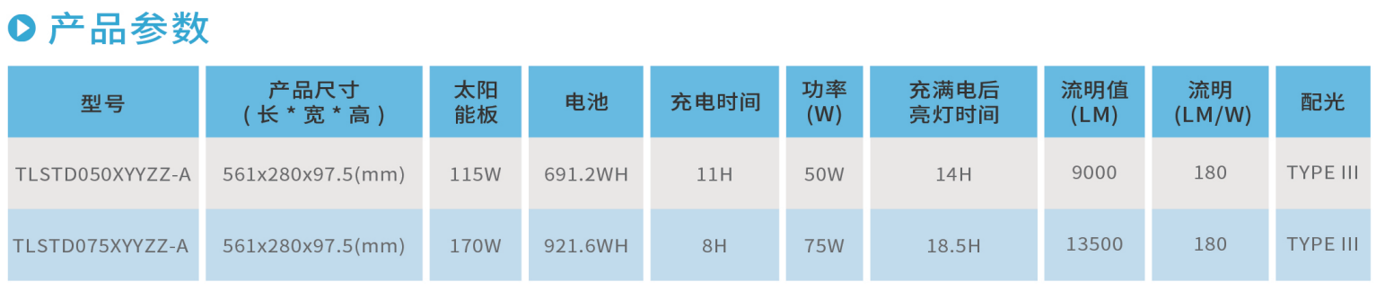 云开体育STD系列太阳能路灯