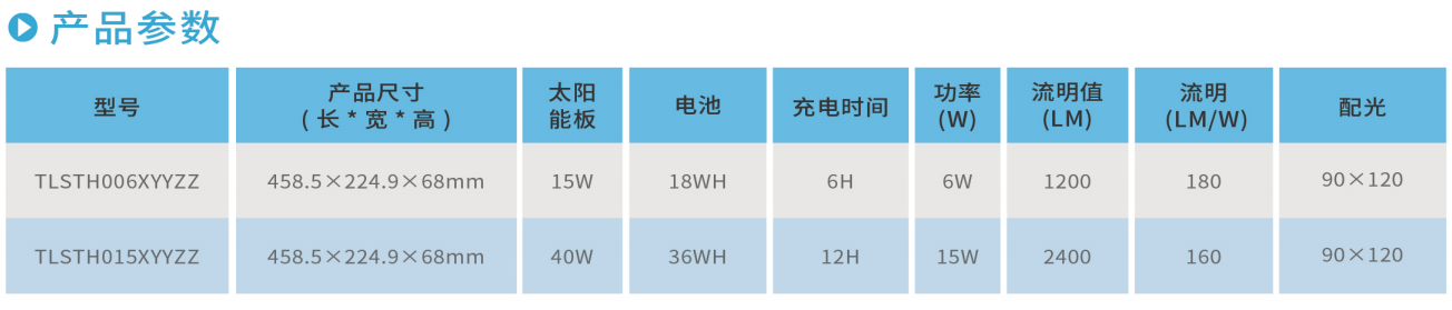 云开体育STH系列太阳能路灯