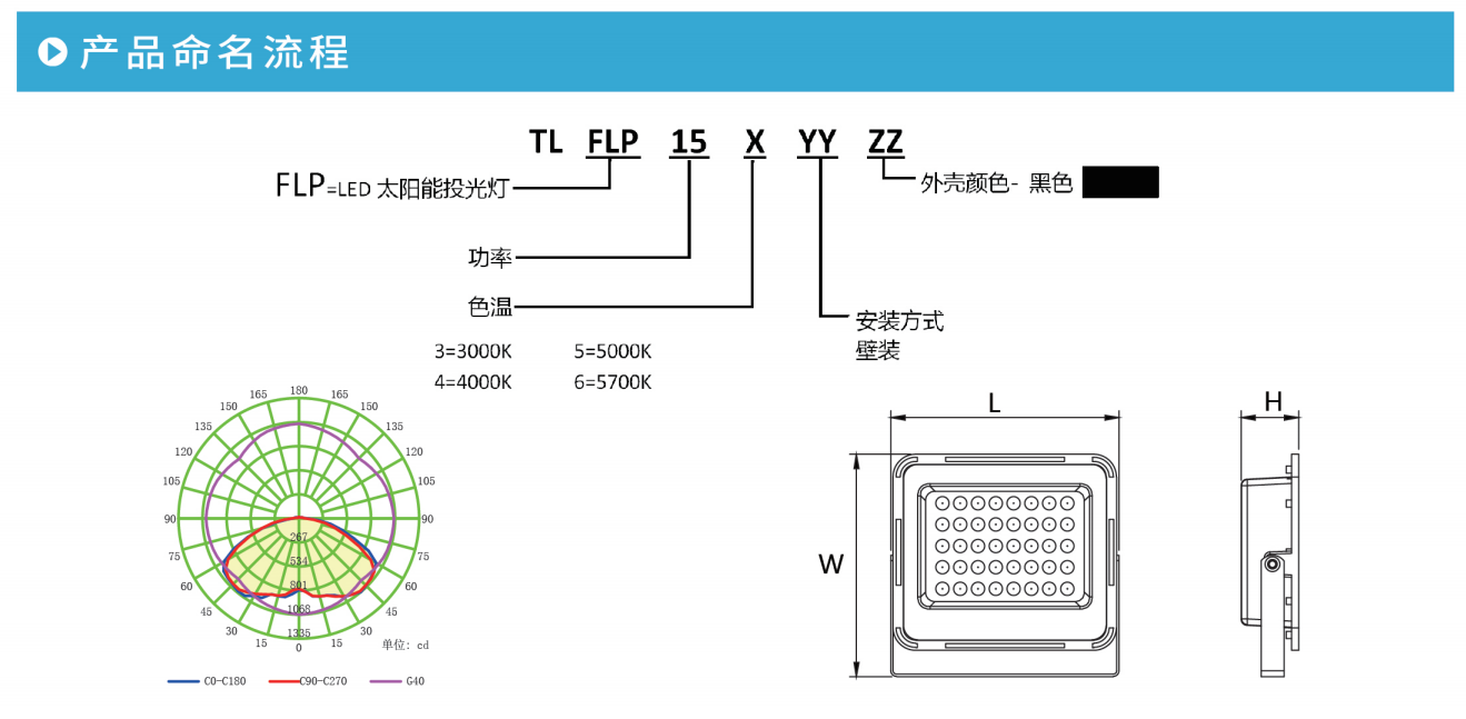 云开体育FLP系列太阳能投光灯
