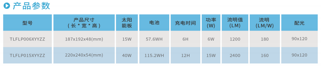云开体育FLP系列太阳能投光灯