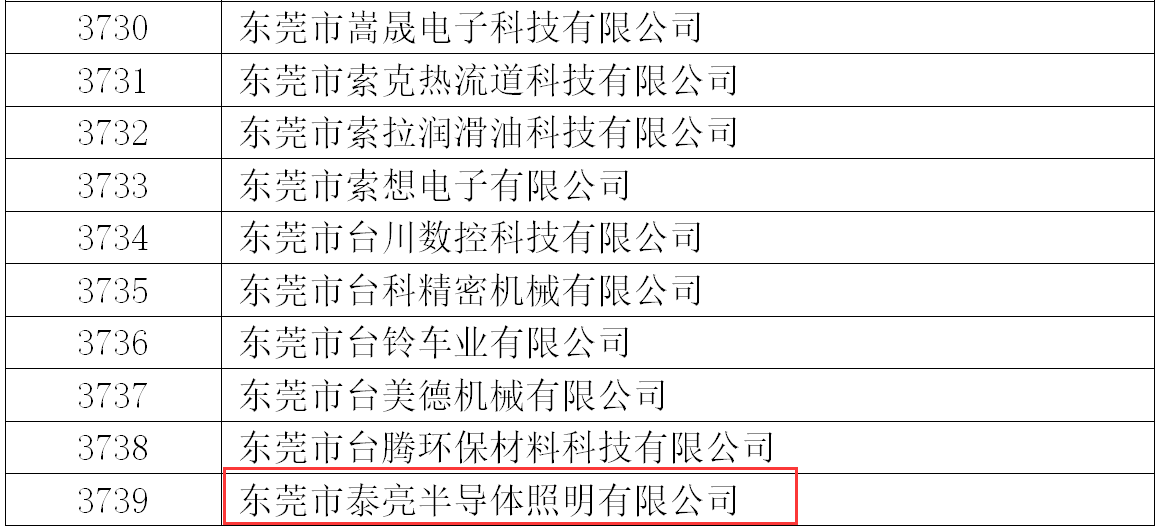 云开体育入选广东省高新技术企业